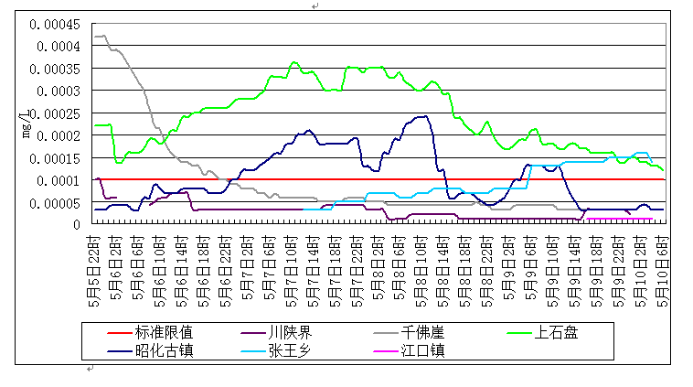 QQ截图20170510084434.png