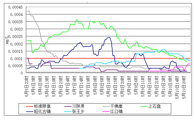 QQ截图20170511081110.png